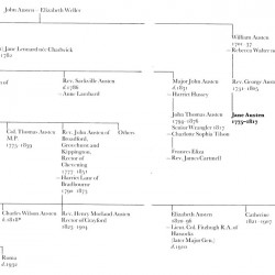 Austen family treelowres